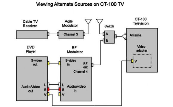 Clear TV Key: Watch broadcast