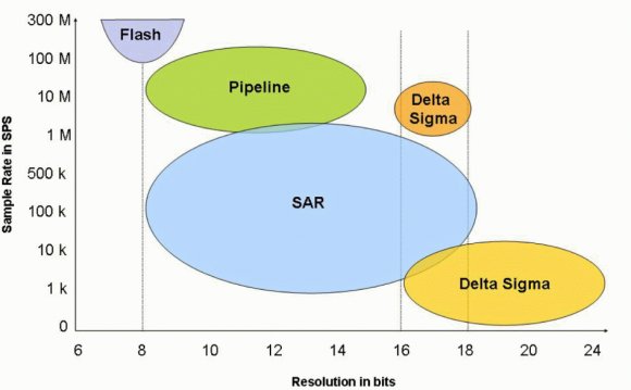 Digital Converter Box