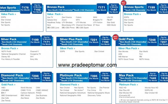 Reliance Big TV Channel list