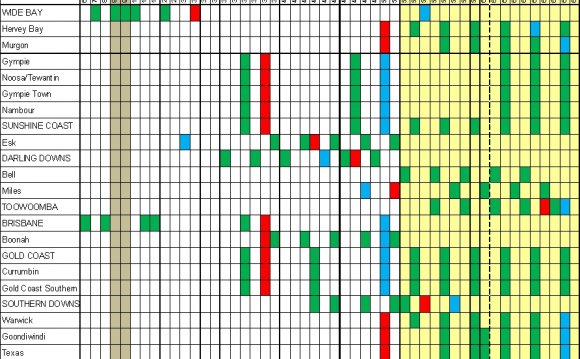 Figure 4 - Planned television