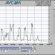 Indoor antenna channels