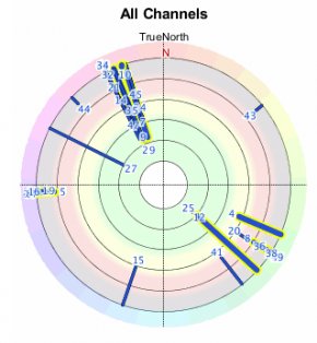 ota-antenna-transmitters