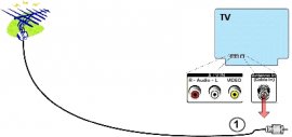 Set-up 1, Step 1: Setting Up Your Digital-to-Analog Converter Box (For Viewing Analog and Digital Broadcasts)