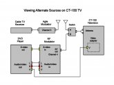 Broadcast TV free