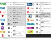 Digital TV channels